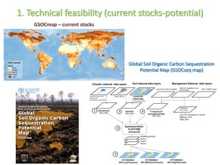 Enhancing investment in soil health and carbon storage: Frontiers for linking finance and carbon accounting