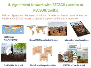 Enhancing investment in soil health and carbon storage: Frontiers for linking finance and carbon accounting