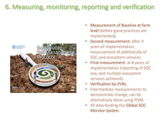 Enhancing investment in soil health and carbon storage: Frontiers for linking finance and carbon accounting