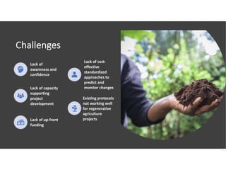 Enhancing investment in soil health and carbon storage: Frontiers for linking finance and carbon accounting