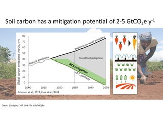 Achieving scale
Source: www.saaeoliveira.com.br/noticias/parceria-recupera-area-degradada-na-regiao-de-formacao-do-rio-jac...