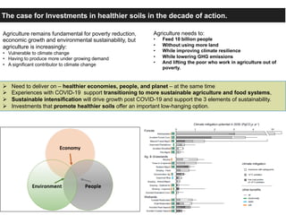 Enhancing investment in soil health and carbon storage: Frontiers for linking finance and carbon accounting