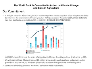 Enhancing investment in soil health and carbon storage: Frontiers for linking finance and carbon accounting