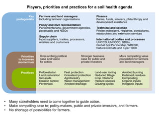 Enhancing investment in soil health and carbon storage: Frontiers for linking finance and carbon accounting