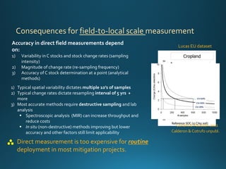 Enhancing investment in soil health and carbon storage: Frontiers for linking finance and carbon accounting