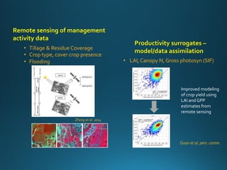 Enhancing investment in soil health and carbon storage: Frontiers for linking finance and carbon accounting