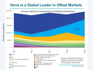 Enhancing investment in soil health and carbon storage: Frontiers for linking finance and carbon accounting