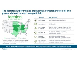 Enhancing investment in soil health and carbon storage: Frontiers for linking finance and carbon accounting