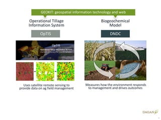 Enhancing investment in soil health and carbon storage: Frontiers for linking finance and carbon accounting