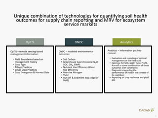 Enhancing investment in soil health and carbon storage: Frontiers for linking finance and carbon accounting