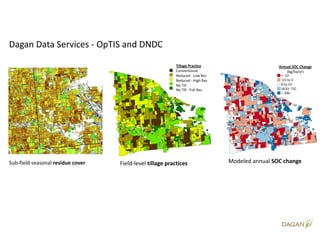 Enhancing investment in soil health and carbon storage: Frontiers for linking finance and carbon accounting