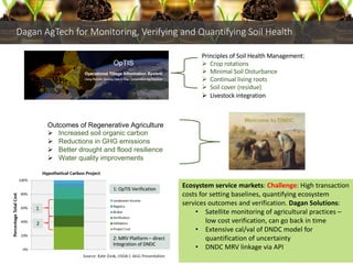 Enhancing investment in soil health and carbon storage: Frontiers for linking finance and carbon accounting