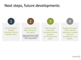 Enhancing investment in soil health and carbon storage: Frontiers for linking finance and carbon accounting