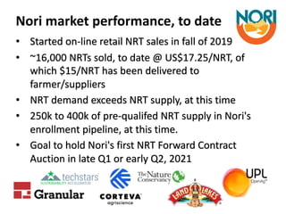 Enhancing investment in soil health and carbon storage: Frontiers for linking finance and carbon accounting