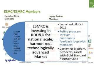 Enhancing investment in soil health and carbon storage: Frontiers for linking finance and carbon accounting