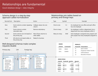 SOC_MSAccess_Infographic. A visual tour of the main ideas behind Access ...
