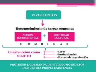 VIVIR JUNTOS



   Reconocimiento de tareas comunes
        ACCIÓN
    INSTRUMENTAL
                    +       IDENTIDAD
                             CULTURAL

      C   O    M    B   I   N     A   R


Construcción como               -Leyes
                                -Institucionales
     SUJETO                     -Formas de organización


PROTEGER LA DEMANDA DE VIVIR COMO SUJETOS
      DE NUESTRA PROPIA EXISTENCIA
 