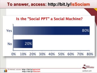 To interact, access: http://bit.ly/pptsocial
http://bit.ly/isSociam vanilson.com
To answer, access: http://bit.ly/isSociam
 