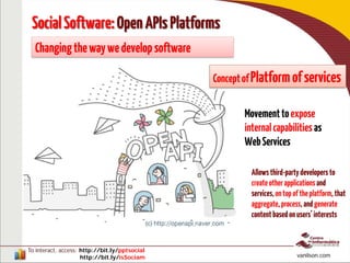 To interact, access: http://bit.ly/pptsocial
http://bit.ly/isSociam vanilson.com
SocialSoftware:OpenAPIsPlatforms
Changingthewaywedevelopsoftware
Movementtoexpose
internalcapabilities as
WebServices
ConceptofPlatformofservices
Allows third-partydevelopers to
createotherapplicationsand
services,ontopoftheplatform,that
aggregate,process,andgenerate
contentbasedonusers’interests
 