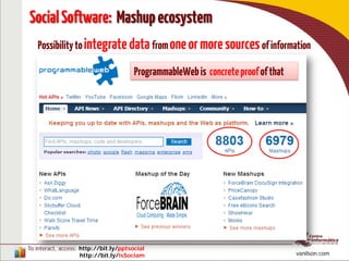 To interact, access: http://bit.ly/pptsocial
http://bit.ly/isSociam vanilson.com
SocialSoftware: Mashupecosystem
Possibilitytointegratedatafromoneormoresourcesofinformation
ProgrammableWebis concreteproofofthat
 