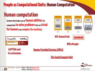 To interact, access: http://bit.ly/pptsocial
http://bit.ly/isSociam vanilson.com
PeopleasComputationalUnits:HumanComputation
WS-HumanTask
CAPTCHAand
itsextensions
BPEL4People
Systemsthatmakesuseof humanabilitiesfor
computationtosolveproblemsthataretrivial
forhumans,butcomplexformachines
standards
Human-ProvidedServices(HPSs)
TheSocialComputeUnit
 