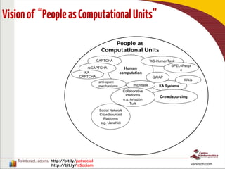 To interact, access: http://bit.ly/pptsocial
http://bit.ly/isSociam vanilson.com
Visionof “PeopleasComputationalUnits”
KA Systems
Crowdsourcing
People as
Computational Units
Human
computation
GWAP
microtask
CAPTCHA
reCAPTCHA
KA-
CAPTCHA
Collaborative
Platforms
e.g. Amazon
Turk
anti-spam
mechanisms
Wikis
WS-HumanTask
BPEL4Peopl
e
Social Network
Crowdsourced
Platforms
e.g. Ushahidi
 