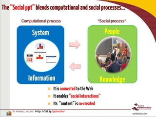 To interact, access: http://bit.ly/pptsocial
http://bit.ly/isSociam vanilson.com
Information Knowledge
System People
The“Socialppt”blendscomputationalandsocialprocesses…
Computational process “Social process”
 ItisconnectedtotheWeb
 Itenables“socialinteractions”
 Its “content”isco-created
 