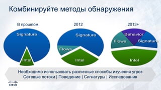 Комбинируйте методы обнаружения
Intel
Signature
Flows
Intel
Signature Behavior
Flows
Intel
Signature
В прошлом 2012 2013+
Необходимо использовать различные способы изучения угроз
Сетевые потоки | Поведение | Сигнатуры | Исследования
 