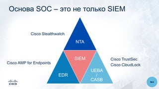 Основа SOC – это не только SIEM
NTA
EDR
SIEM
UEBA
/
CASB
Cisco AMP for Endpoints
Cisco Stealthwatch
Cisco TrustSec
Cisco CloudLock
№4
 