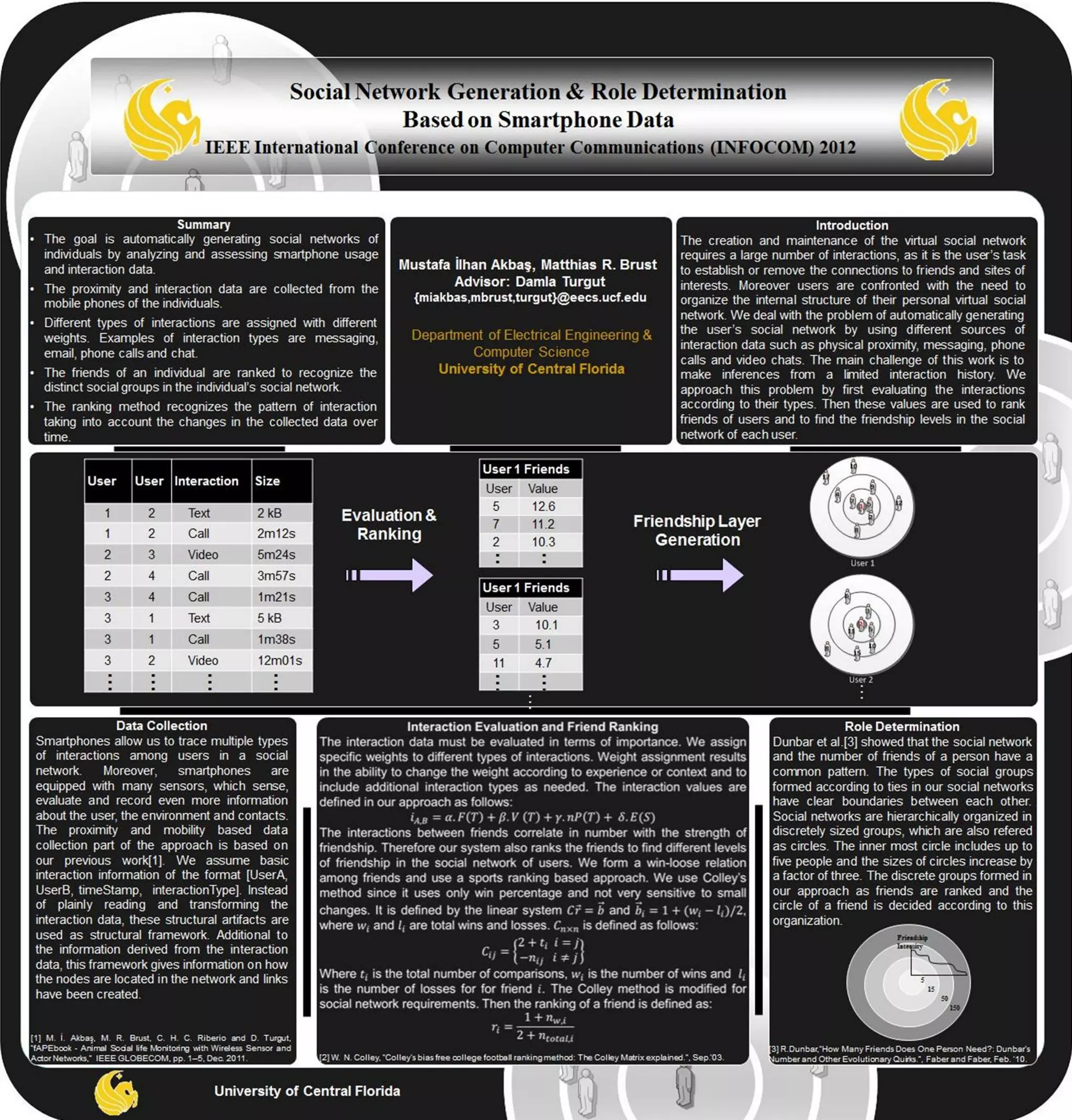 Social Network Generation