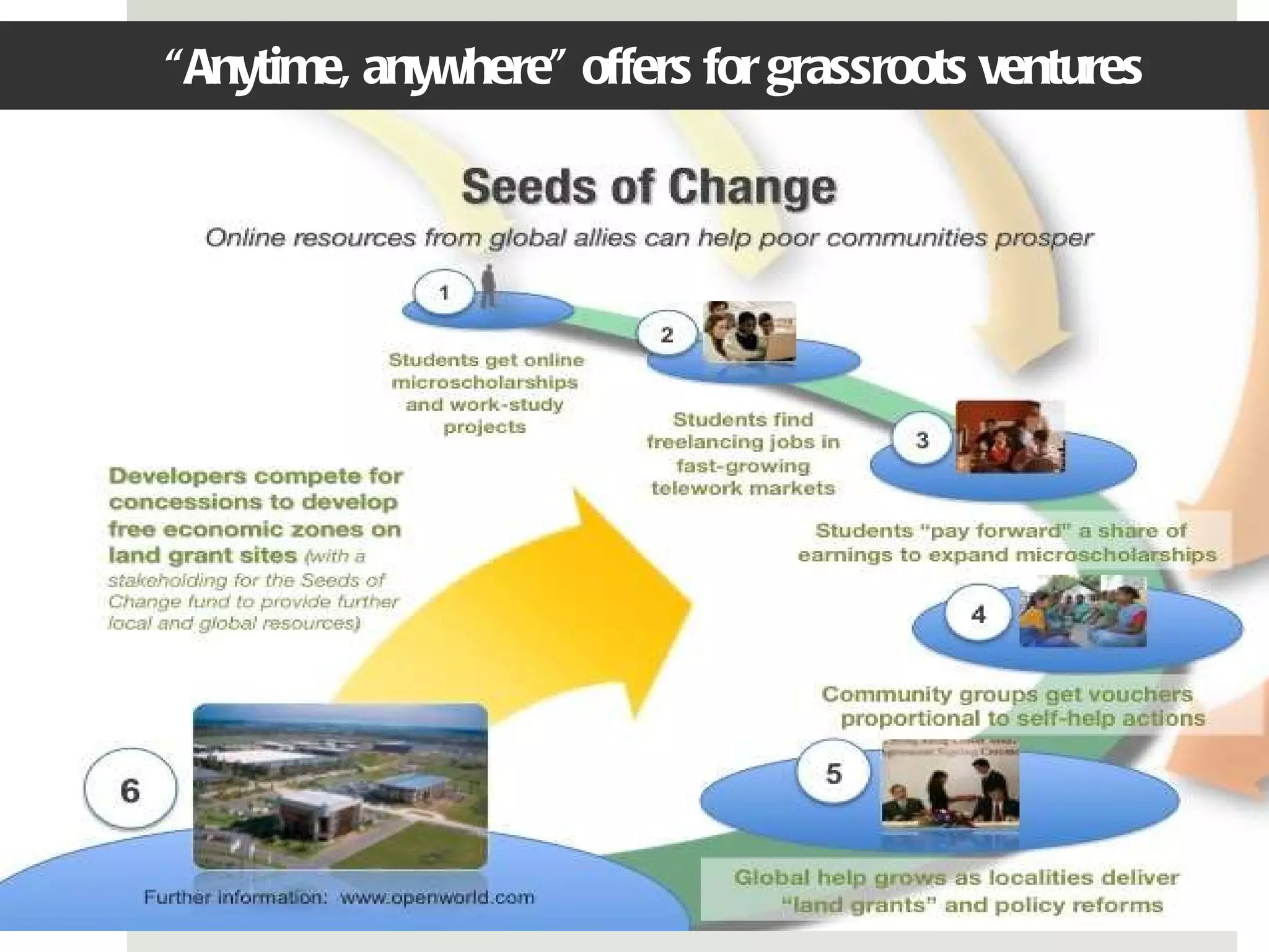 “ Anytime, anywhere” offers for grassroots ventures 