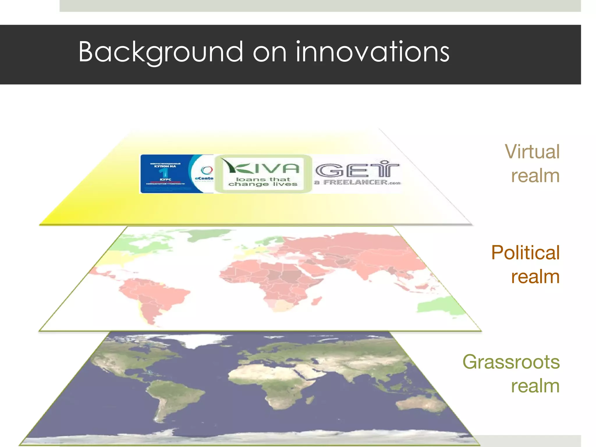 Grassroots realm Political realm Virtual realm Background on innovations 