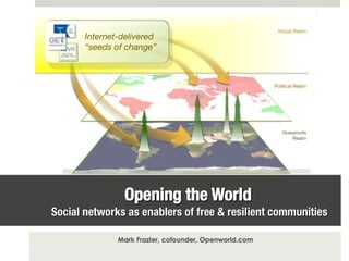 Opening the World   Social networks as enablers of free & resilient communities Mark Frazier, cofounder, Openworld.com LEVEL 3 Grassroots Realm LEVEL 2 Political Realm LEVEL 1 Virtual Realm Internet-delivered  “seeds of change” 