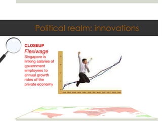 Political realm: innovations CLOSEUP Flexiwage Singapore is linking salaries of government employees to annual growth rate...