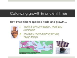 Catalyzing growth in ancient times <ul><li>How Phoenicians sparked trade and growth… </li></ul>