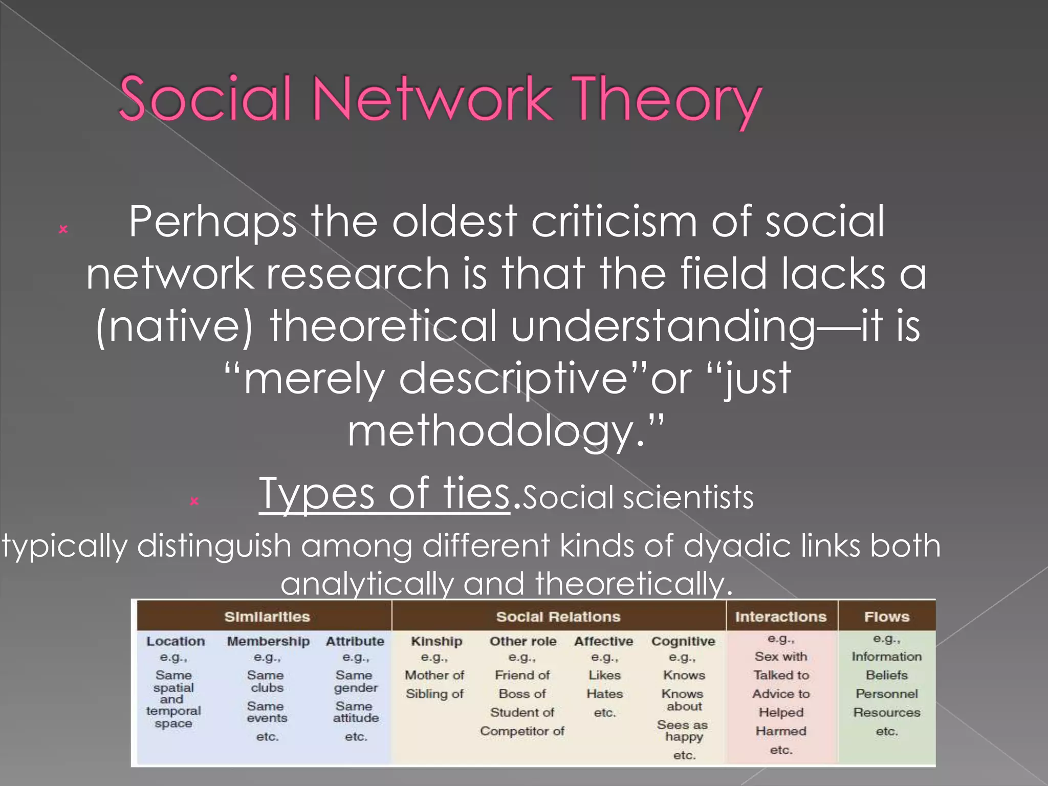 

Perhaps the oldest criticism of social
network research is that the field lacks a
(native) theoretical understanding—it is
“merely descriptive”or “just
methodology.”

Types of ties.Social scientists

typically distinguish among different kinds of dyadic links both
analytically and theoretically.

 