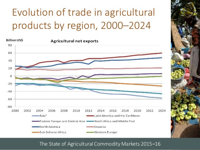 Agricultural trading strategies