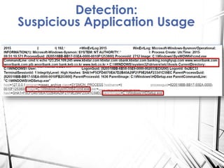 Detection:
Suspicious Application Usage
 