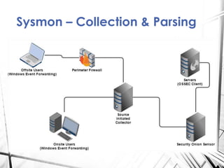 Sysmon – Collection & Parsing
 