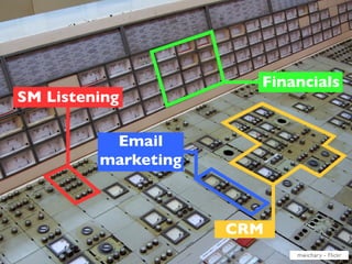 Financials
SM Listening

          Email
         marketing



                     CRM
                           mwichar y - Flickr
 