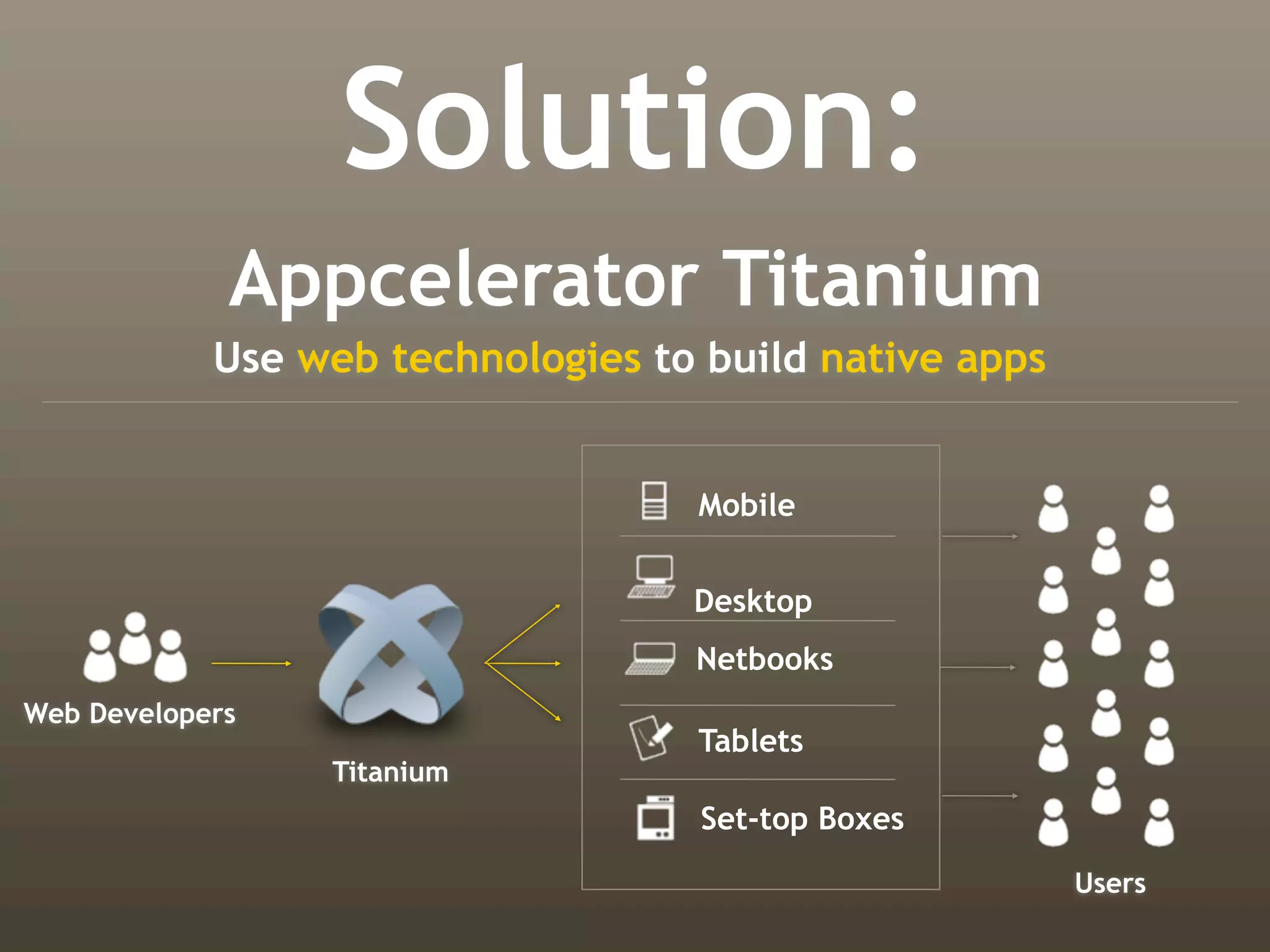 Solution:
             Appcelerator Titanium
            Use web technologies to build native apps


                                   Mobile


                                   Desktop
                                   Netbooks
Web Developers
                                   Tablets
                 Titanium
                                   Set-top Boxes
                                                        Users
 