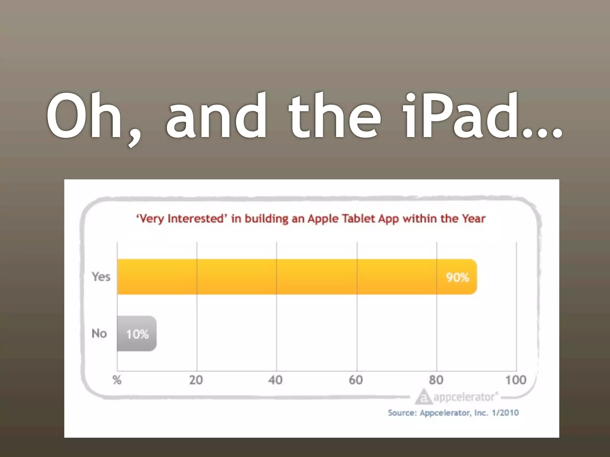 Oh, and the iPad…
 