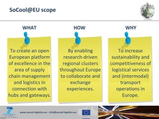 SoCool@EU scope

       WHAT                                         HOW             WHY



 To create an open                          By enabling          To increase
European platform                         research-driven     sustainability and
of excellence in the                     regional clusters   competitiveness of
   area of supply                       throughout Europe     logistical services
chain management                        to collaborate and    and (intermodal)
   and logistics in                          exchange             transport
  connection with                           experiences.        operations in
hubs and gateways.                                                 Europe.


     www.socool-logistics.eu – info@socool-logistics.eu
 