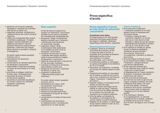 Ensenyaments esportius | Salvament i socorrisme
4
Ensenyaments esportius | Salvament i socorrisme
5
•	gestionar els recursos materials
necessaris i coordinar les activitats
dels tècnics a càrrec seu,
•	organitzar activitats, competicions
i esdeveniments del nivell d’iniciació
esportiva,
•	vetllar per la seguretat dels usuaris
d’activitats aquàtiques i d’espais
aquàtics naturals realitzant una
vigilància permanent i eficient,
preveient situacions potencialment
perilloses i intervenint de manera
eficaç davant un accident o situació
d’emergència.
	 Es poden desenvolupar aquestes
funcions com a:
•	entrenador/a de salvament
i socorrisme,
•	coordinador/a en escoles esportives
de salvament i socorrisme,
•	responsable d’instal·lació aquàtica
i/o equip de socorristes en el medi
natural,
•	socorrista en platges marítimes,
fluvials, llacs i embassaments,
•	socorrista de suport d’unitats
d’intervenció aquàtica,
•	socorrista en activitats aquàtiques
en l’entorn natural i en activitats
nàutiques i esportives,
•	àrbitre auxiliar.
	
Grau superior
	 El títol de tècnic/a esportiu/iva
superior en salvament i socorrisme
acredita que la persona posseeix
les competències necessàries per:
•	programar i dirigir l’entrenament
esportiu orientat cap a l’obtenció
i manteniment del rendiment
en socorristes i equips,
•	organitzar, tutelar i dirigir
la participació dels esportistes
en competicions d’alt nivell en
salvament i socorrisme,
•	coordinar els recursos humans
i materials dels espais aquàtics i
dirigir la seva activitat en matèria
de salvament i socorrisme,
•	vigilar les zones de bany i intervenir-hi
en cas que sigui necessari,
•	coordinar la intervenció de tècnics
especialistes a càrrec seu,
•	programar les funcions i coordinar
els tècnics a càrrec seu,
•	organitzar competicions
i esdeveniments propis d’alt
rendiment.
	 Es poden desenvolupar aquestes
funcions com a:
•	entrenador/a de màxim nivell
de salvament i socorrisme,
•	director/a tècnic/a,
•	director/a de competicions,
•	director/a d’escoles esportives,
•	coordinador/a d’equips de rescat
i socorrisme,
•	coordinador/a d’unitats d’intervenció
aquàtica,
•	coordinador/a de socorrisme
en esdeveniments i competicions
esportives en el medi aquàtic.
Prova específica d’accés
al cicle inicial de salvament
i socorrisme
Combinada amb aletes
	 Es desenvolupa en el medi aquàtic
executant tècniques específiques
de natació i habilitats i destreses
específiques amb eficàcia i seguretat.
Desenvolupament de la prova
•	L’aspirant, situat en el trampolí
de sortida de la piscina, es tira
a l’aigua de peus o de cap, a
proposta de la comissió avaluadora,
submergint-se fins al fons
de la piscina (1,8 metres
de profunditat, com a mínim).
•	A continuació realitza un recorregut
en apnea prolongada d’una distància
de 10 a 15 metres.
•	Ascendeix a la superfície i completa
els primers 25 metres nedant en estil
lliure.
•	Posteriorment realitza un recorregut
de 25 metres en estil de crol amb el
cap a fora, mantenint la visió fora de
l’aigua, l’orientació i l’observació
de l’entorn.
•	Després realitza un recorregut de 50
metres en estil de braça.
•	Després d’haver recorregut els 50
metres en estil de braça, l’aspirant
s’ha de col·locar les aletes situades
en un extrem a la vora del vas
mantenint-se en flotació dinàmica.
•	Amb les aletes col·locades ha
de realitzar un recorregut de 50
metres nedant en estil d’esquena.
•	Després ha de realitzar un recorregut
de 50 metres nedant en estil de crol,
per finalitzar la prova.
Prova específica
d’accés
Criteris d’avaluació
a.	S’ha executat el capbussó
i l’orientació posterior en el medi
aquàtic durant el desplaçament
de manera eficaç:
–	Entrada a l’aigua de peus
mantenint l’equilibri i el control
del cos en l’aire durant el salt.
-	 Entrada a l’aigua de cap de manera
hidrodinàmica mantenint el control
del cos en l’aire durant el salt.
b.	S’ha realitzat la nedada en apnea
durant la distància establerta,
mantenint-se prop del terra
de la piscina, sense sortir
a la superfície i mantenint la direcció
de la prova.
c.	S’ha mantingut la flotació durant
la col·locació de les aletes, mantenint
l’orientació i utilitzant almenys
una tècnica identificable.
d.	S’han executat diversos girs
en els diferents eixos cada 25 metres
i cada canvi d’estil durant
el desplaçament en l’aigua mantenint
la flotació, l’orientació i permetent
l’observació de l’entorn.
e.	S’han executat les tècniques
de l’estil de crol amb el cap fora de
l’aigua, braçada completa, de l’estil
d’esquena amb aletes i de l’estil
de crol amb aletes, mantenint
la direcció de la prova, coordinant
els moviments amb la respiració
i adaptant-se a l’ús del material
auxiliar.
f.	S’ha mantingut l’eficàcia
en el desplaçament, la velocitat
i resistència de la nedada, realitzant
la totalitat de la prova en menys
de 5 minuts i 30 segons com a temps
màxim.
 