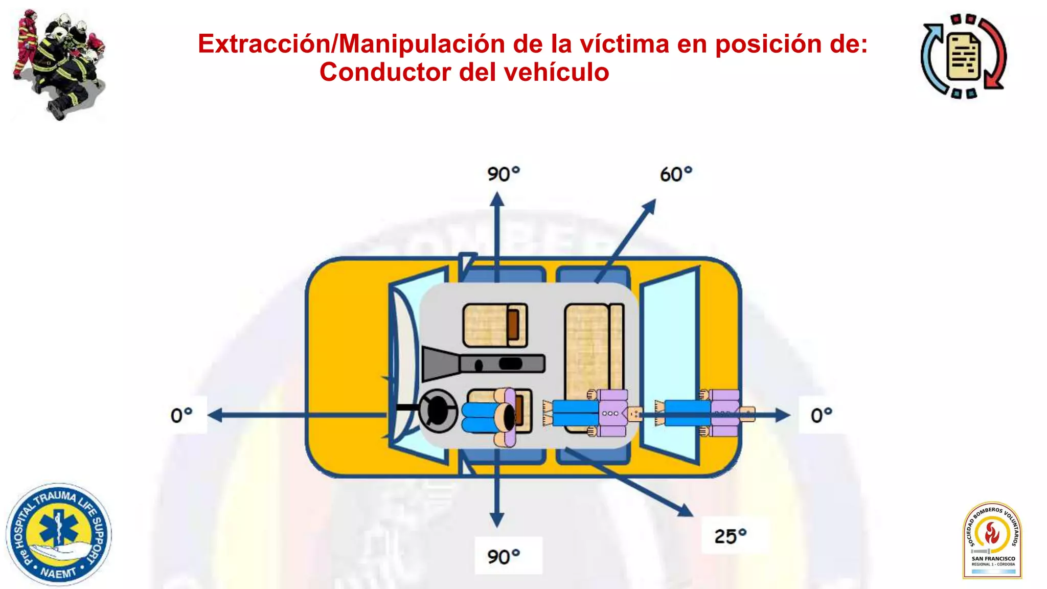 SOCORRISMO - Angulo de Extraccion en RESCATE VEHICULAR (1).pptx