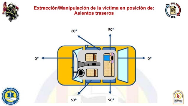 SOCORRISMO - Angulo de Extraccion en RESCATE VEHICULAR (1).pptx