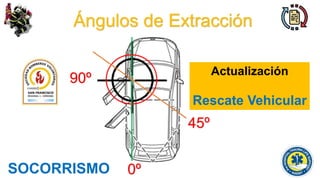 Actualización
Rescate Vehicular
Ángulos de Extracción
SOCORRISMO 0º
90º
45º
 