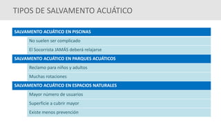 SALVAMENTO ACUÁTICO EN PISCINAS
No suelen ser complicado
El Socorrista JAMÁS deberá relajarse
SALVAMENTO ACUÁTICO EN PARQUES ACUÁTICOS
Reclamo para niños y adultos
Muchas rotaciones
SALVAMENTO ACUÁTICO EN ESPACIOS NATURALES
Mayor número de usuarios
Superficie a cubrir mayor
Existe menos prevención
TIPOS DE SALVAMENTO ACUÁTICO
 