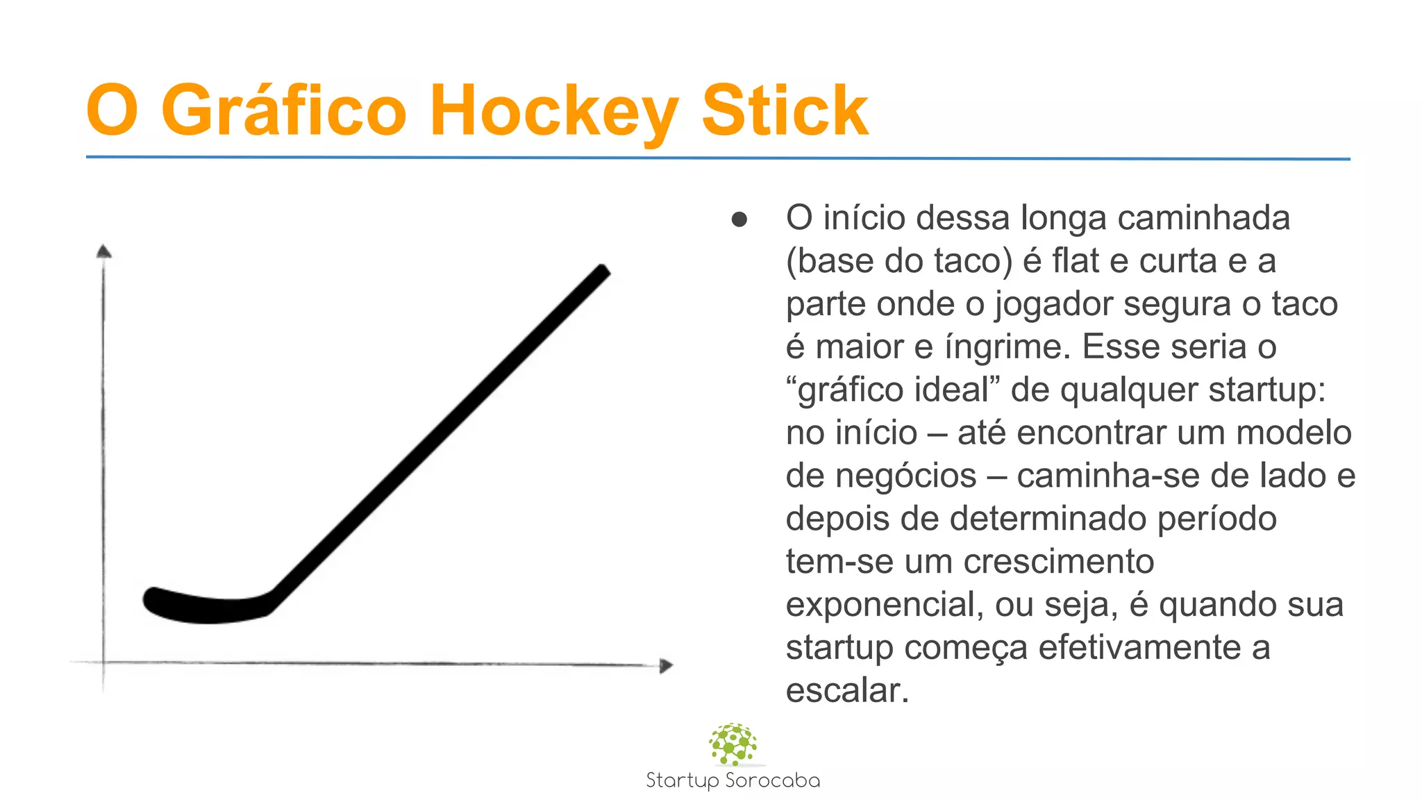 O Gráfico Hockey Stick
● O início dessa longa caminhada
(base do taco) é flat e curta e a
parte onde o jogador segura o taco
é maior e íngrime. Esse seria o
“gráfico ideal” de qualquer startup:
no início – até encontrar um modelo
de negócios – caminha-se de lado e
depois de determinado período
tem-se um crescimento
exponencial, ou seja, é quando sua
startup começa efetivamente a
escalar.
 