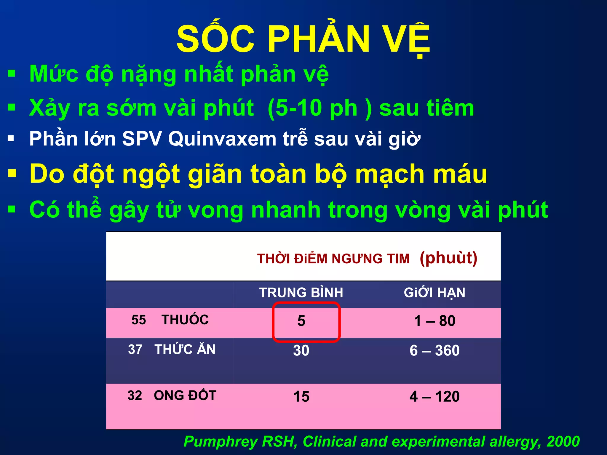 Cập nhật Sốc phản vệ 2018 | PDF